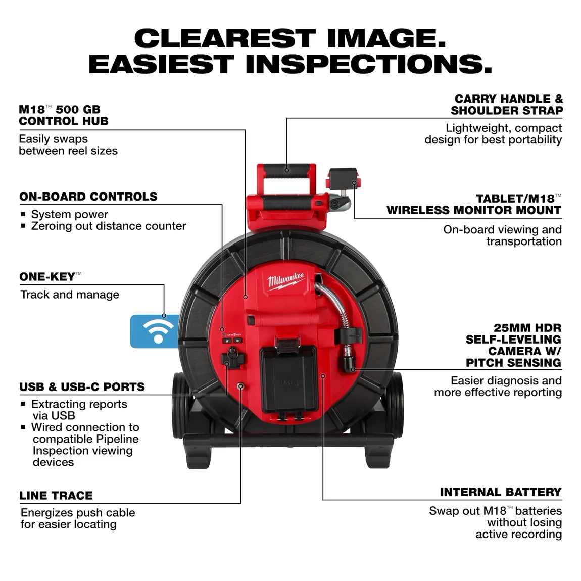 Annotated feature diagram of the inspection reel
