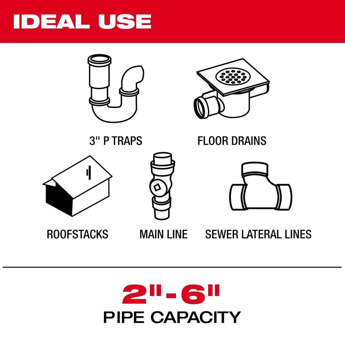 Manufacturer use chart: P traps, floor drains, roof stacks, main lines and sewer laterals, 2 to 6 inch pipe capacity